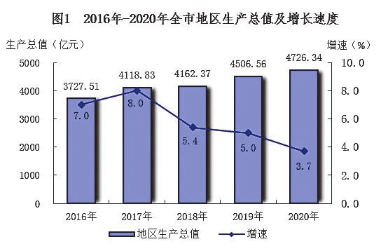 南宁21年gdp_2021年上半年广西各市GDP南宁排名第一防城港名义增速最快(2)