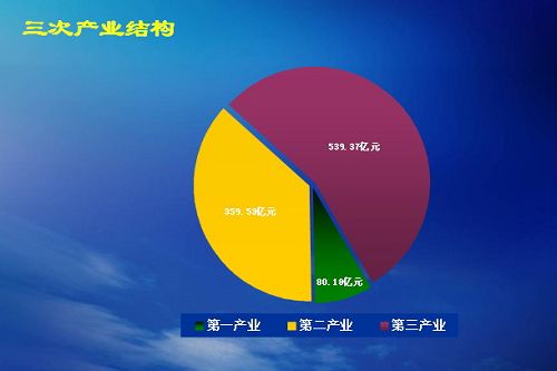 查一下发经济总量_百度一下(2)