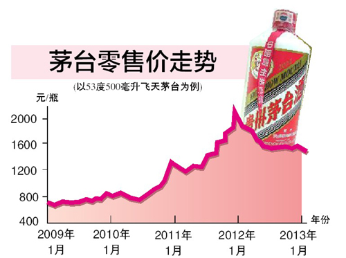 高端白酒在南宁放下身段 茅台五粮液价跌两三成