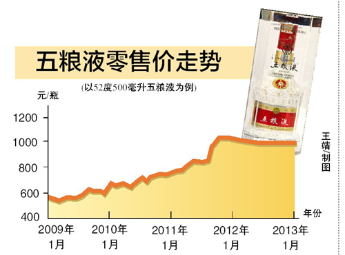 高端白酒在南宁放下身段 茅台五粮液价跌两三成