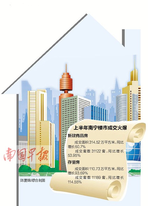 南寧樓市“中考”交卷 新建住房成交同比增57.95%