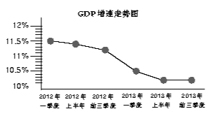 廣西GDP增速企穩