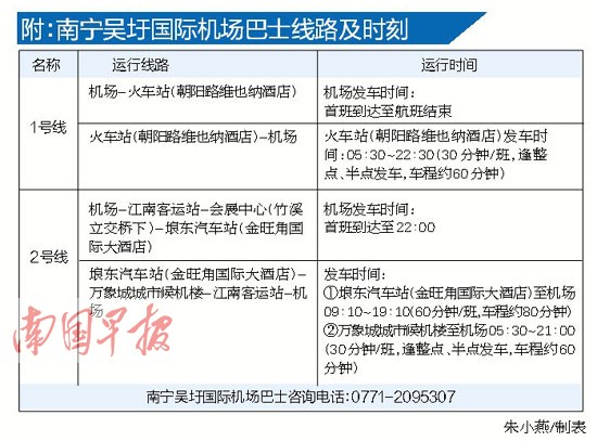 温州到重庆的飞机票