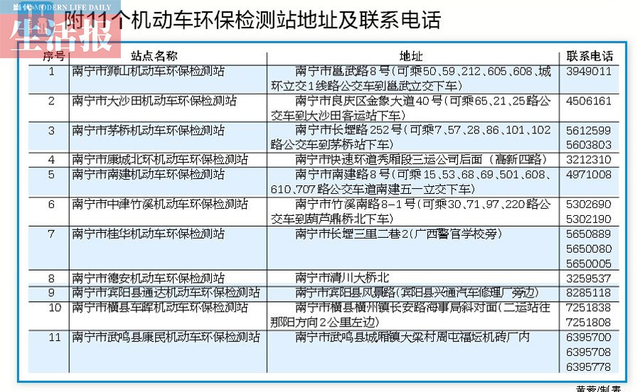 4月21日起南寧市對在用客運車輛集中環保檢驗(圖)