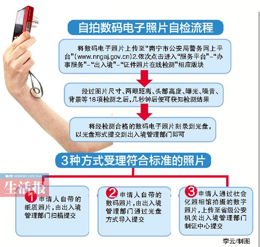 南宁：出入境证件照可自拍 登录警务网上平台检测