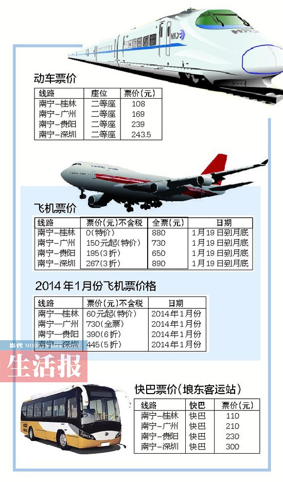 動車來襲航空公司大打價格戰 南寧飛桂林只需60元