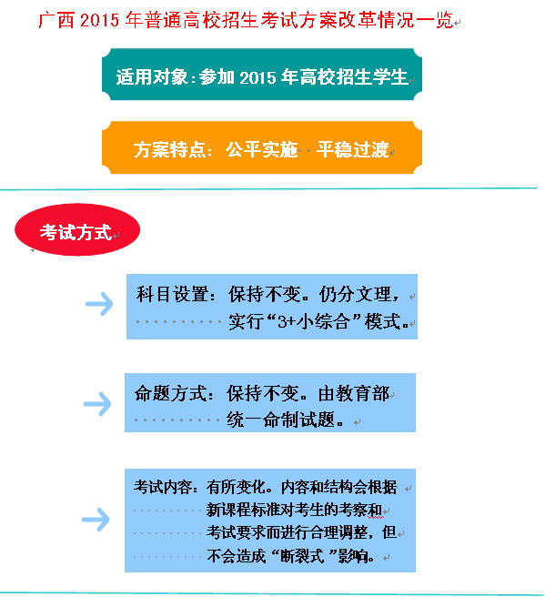 廣西2015年普通高考方案公佈
