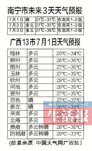 廣西經歷55年來平均氣溫最高的6月 7月3日才緩解