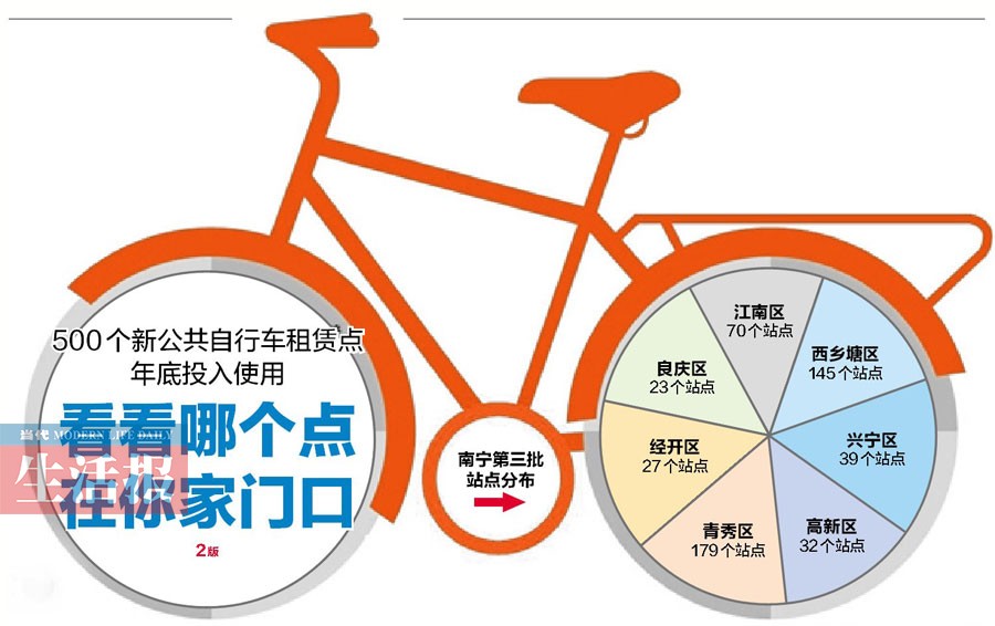 南宁新增500个公共自行车租赁点 哪个在你家门口?