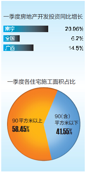 南宁人口结构_大数据告诉你,南宁多的是你不知道的秘密